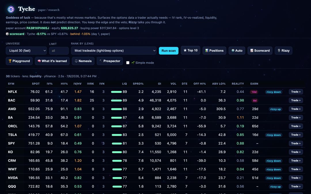 Tyche real-time custom dashboard